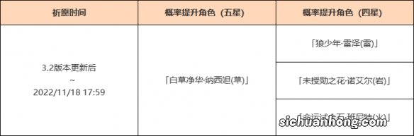 原神3.2纳西妲卡池是什么-原神3.2草神卡池时间一览