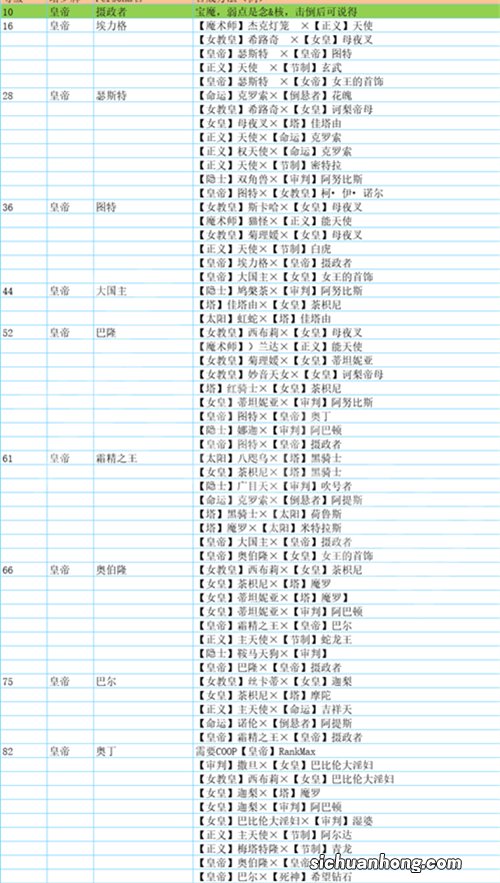 女神异闻录5皇家版人格面具合成表大全 p5r面具合成大全