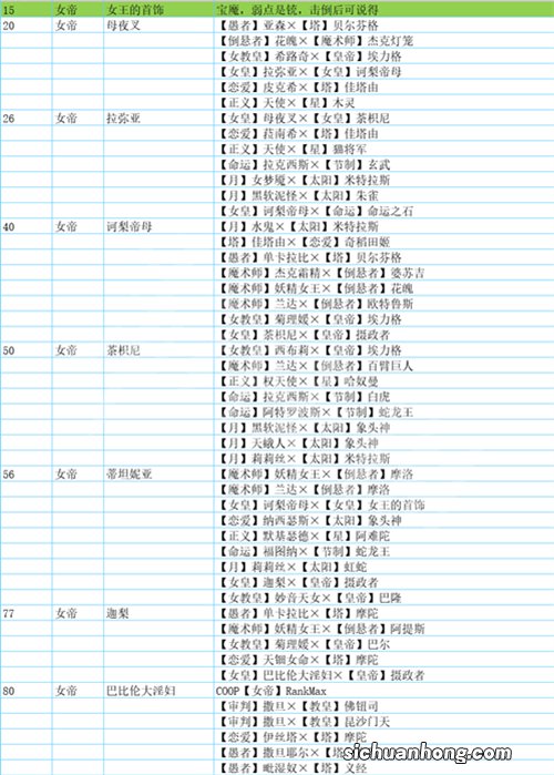 女神异闻录5皇家版人格面具合成表大全 p5r面具合成大全