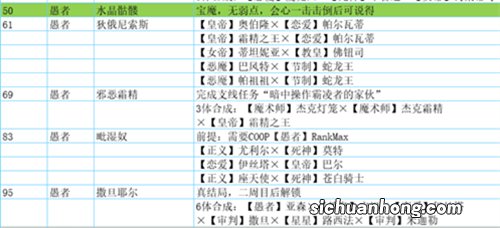 女神异闻录5皇家版人格面具合成表大全 p5r面具合成大全