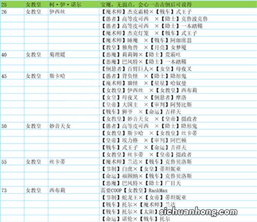 女神异闻录5皇家版人格面具合成表大全 p5r面具合成大全