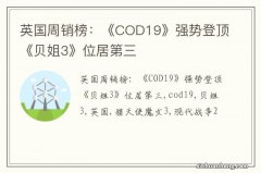 英国周销榜：《COD19》强势登顶《贝姐3》位居第三