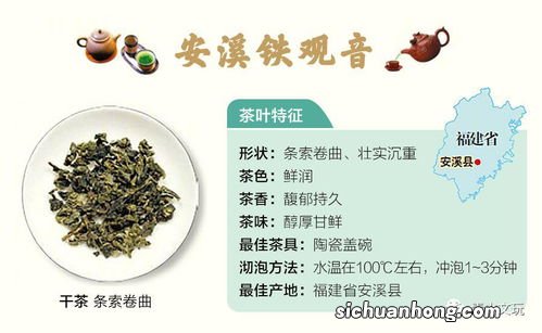 什么茶是微发酵茶