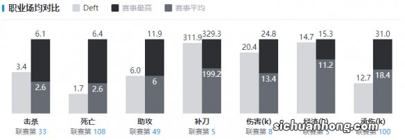 Deft是谁 英雄联盟deft个人资料