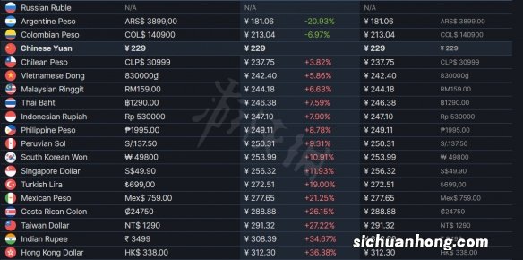 索尼克未知边境steam多少钱-游戏售价分享
