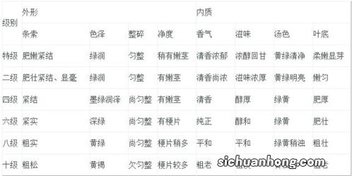 为什么茶叶有分等级