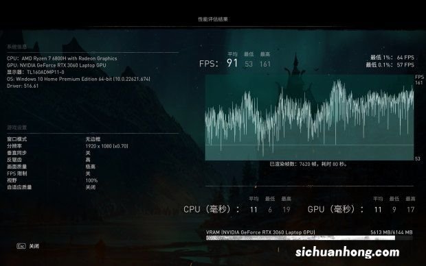 电竞屏同价位几乎无敌手 红米G Pro锐龙游戏本评测