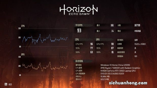 电竞屏同价位几乎无敌手 红米G Pro锐龙游戏本评测