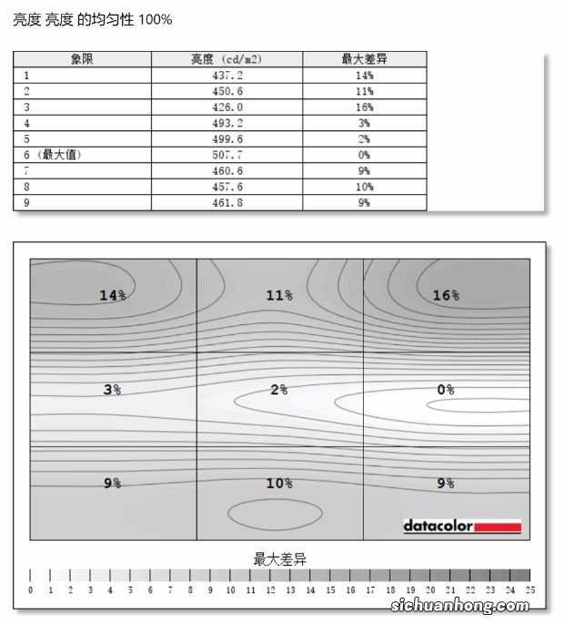 电竞屏同价位几乎无敌手 红米G Pro锐龙游戏本评测