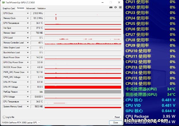 电竞屏同价位几乎无敌手 红米G Pro锐龙游戏本评测