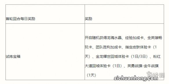英雄联盟手游能力者的试炼活动介绍 lol手游能力者的试炼挑战攻略