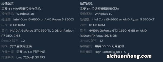 《逃生:试炼》封测开始 最低需求GTX650Ti可玩