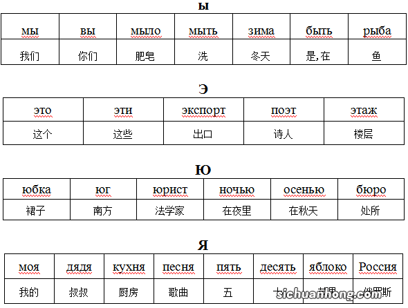 俄语字母单词ы、э、ю、я详解