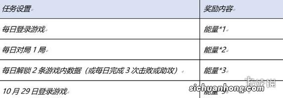 王者荣耀星河入梦回城怎么获得 王者荣耀星河入梦回城获取方式