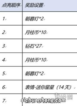 王者荣耀星河入梦回城怎么获得 王者荣耀星河入梦回城获取方式