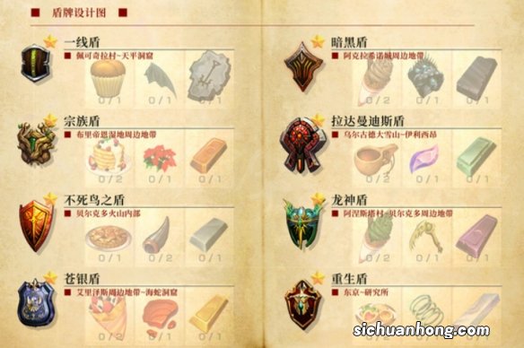 神之天平设计图配方有哪些-设计图配方图鉴一览