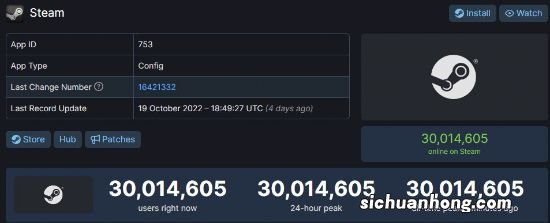 Steam同时在线人数再创新高 首次突破3000万大关！