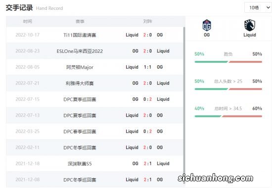 雷竞技Ti11淘汰赛第四日前瞻：LGD与Aster齐聚败者组