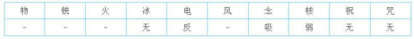 女神异闻录5皇家版最强面具是什么 P5R最强面具介绍