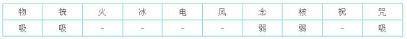 女神异闻录5皇家版最强面具是什么 P5R最强面具介绍