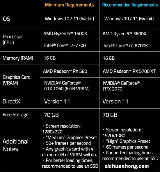 《星之海洋6》PC要求公布:最低i7+GTX1060可玩