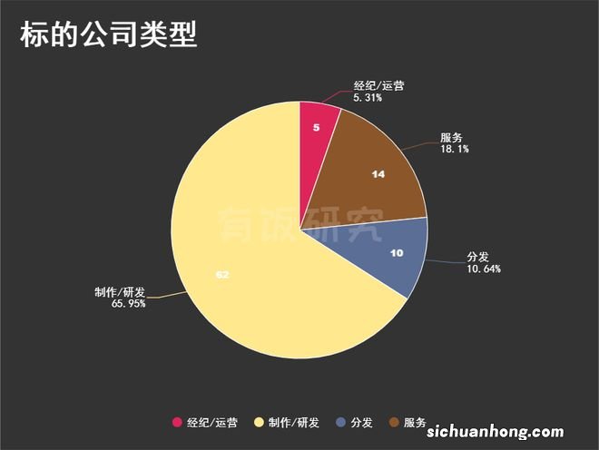 B站文娱投资:37亿投100次91家,从天官赐福买到洛天依、PDD
