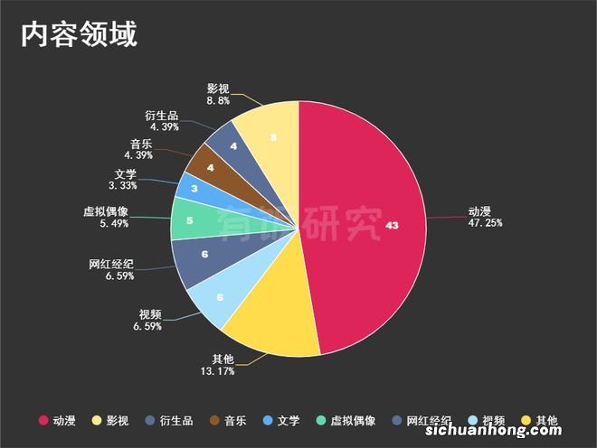 B站文娱投资:37亿投100次91家,从天官赐福买到洛天依、PDD