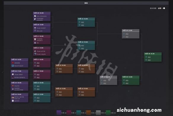 DOTA2t11淘汰赛对阵表 dota2ti11淘汰赛对阵图