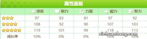 赛马娘也文摄辉培育目标是什么 也文摄辉培育目标一览