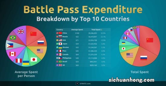 TI11勇士令状中国区充值总额全球第一 高达6700万元