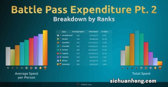 TI11勇士令状中国区充值总额全球第一 高达6700万元