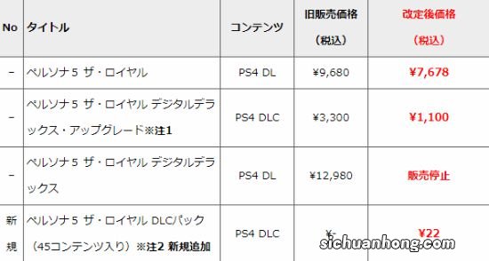 PS4版《P5R》价格永久下调100元 10月31日生效