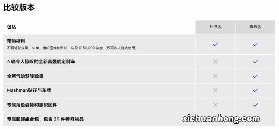 《极品飞车22》宫殿版公布 含4款定制车辆、外观奖励