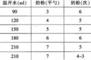 坐月子吃什么好又可以恢复