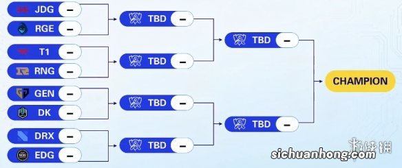 S12八强赛JDG什么时候打 lol世界赛八强JDG比赛时间10.21