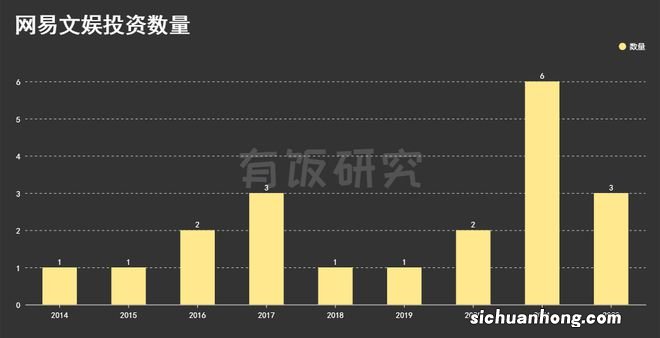 网易文娱投资版图下：27亿元，从李玉刚投到《千与千寻》和虚拟人