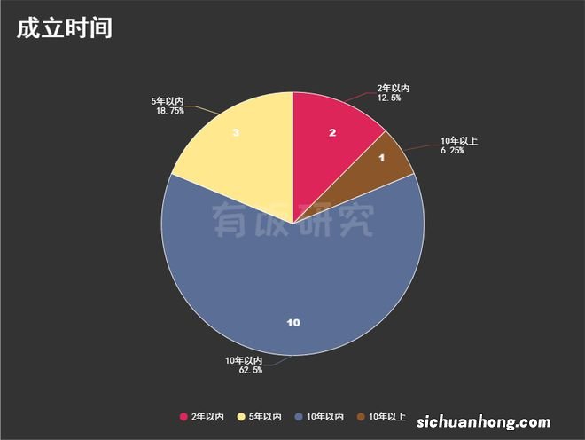 网易文娱投资版图下：27亿元，从李玉刚投到《千与千寻》和虚拟人