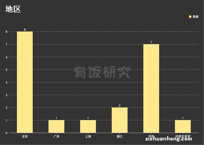 网易文娱投资版图下：27亿元，从李玉刚投到《千与千寻》和虚拟人