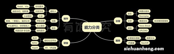 网易文娱投资版图下：27亿元，从李玉刚投到《千与千寻》和虚拟人