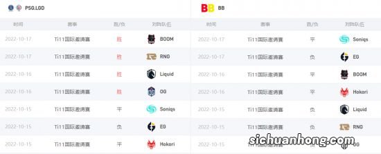 雷竞技Ti11小组赛第四日前瞻:如地狱般试炼 RNG能否挺进胜者组