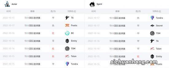 雷竞技Ti11小组赛第四日前瞻:如地狱般试炼 RNG能否挺进胜者组