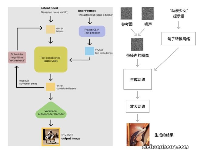 时下大火的AI作画,把绘圈搅得天翻地覆