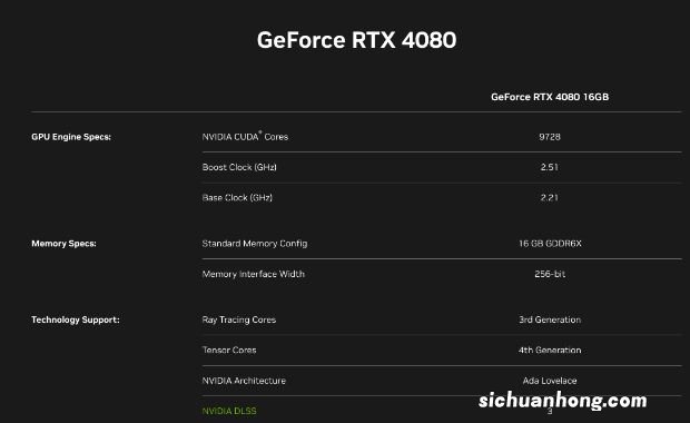 显卡史上第一次!NVIDIA RTX 4080 12GB突然取消