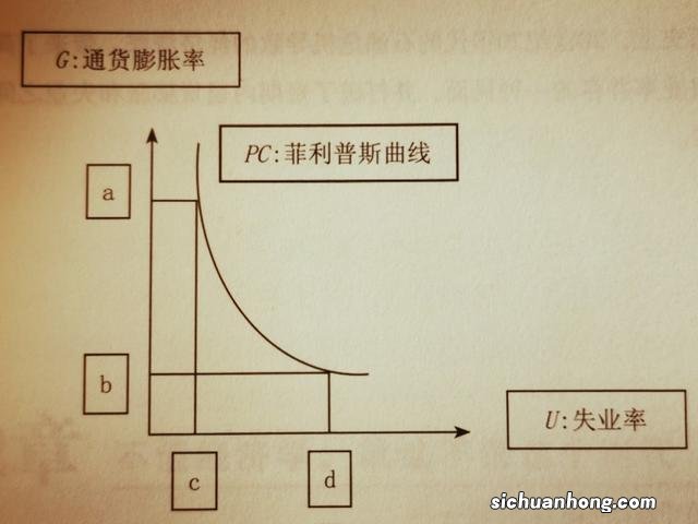 建成区是什么意思