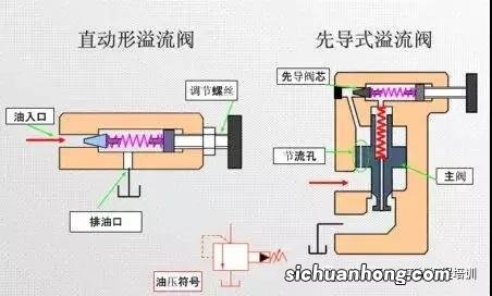 狗怕热吗