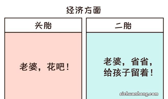 二胎前后，老公的状态对比图，可以说是很形象了！