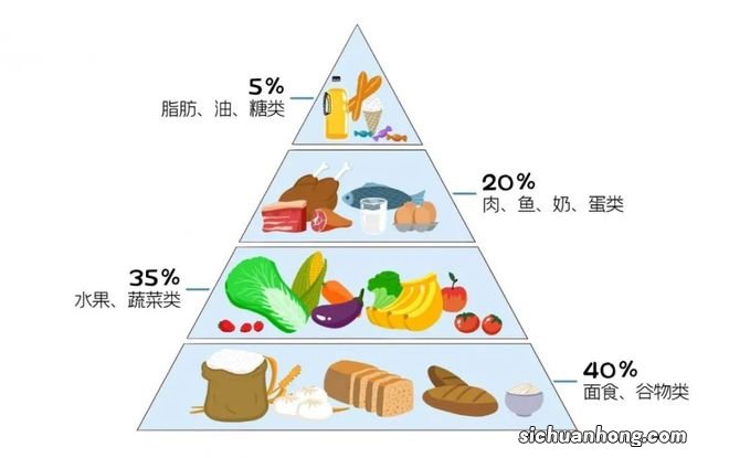 9条冬季幼儿膳食建议，让孩子不仅吃饱，更吃得好！转给家长！