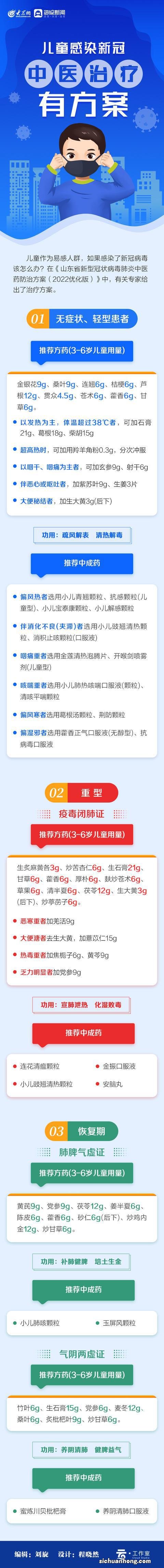 儿童感染新冠，中医治疗有方案