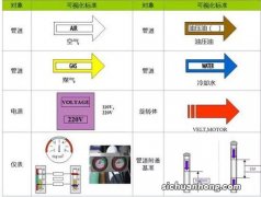 暖气开通后多长时间能热