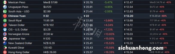 feign游戏多少钱-feign游戏steam售价一览